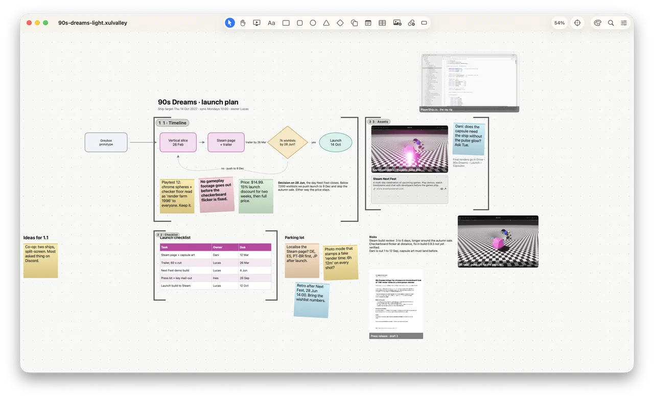 A Xul Valley board on macOS: a game launch plan with a timeline, sticky notes, a checklist table, key art, code and a press release arranged across the canvas