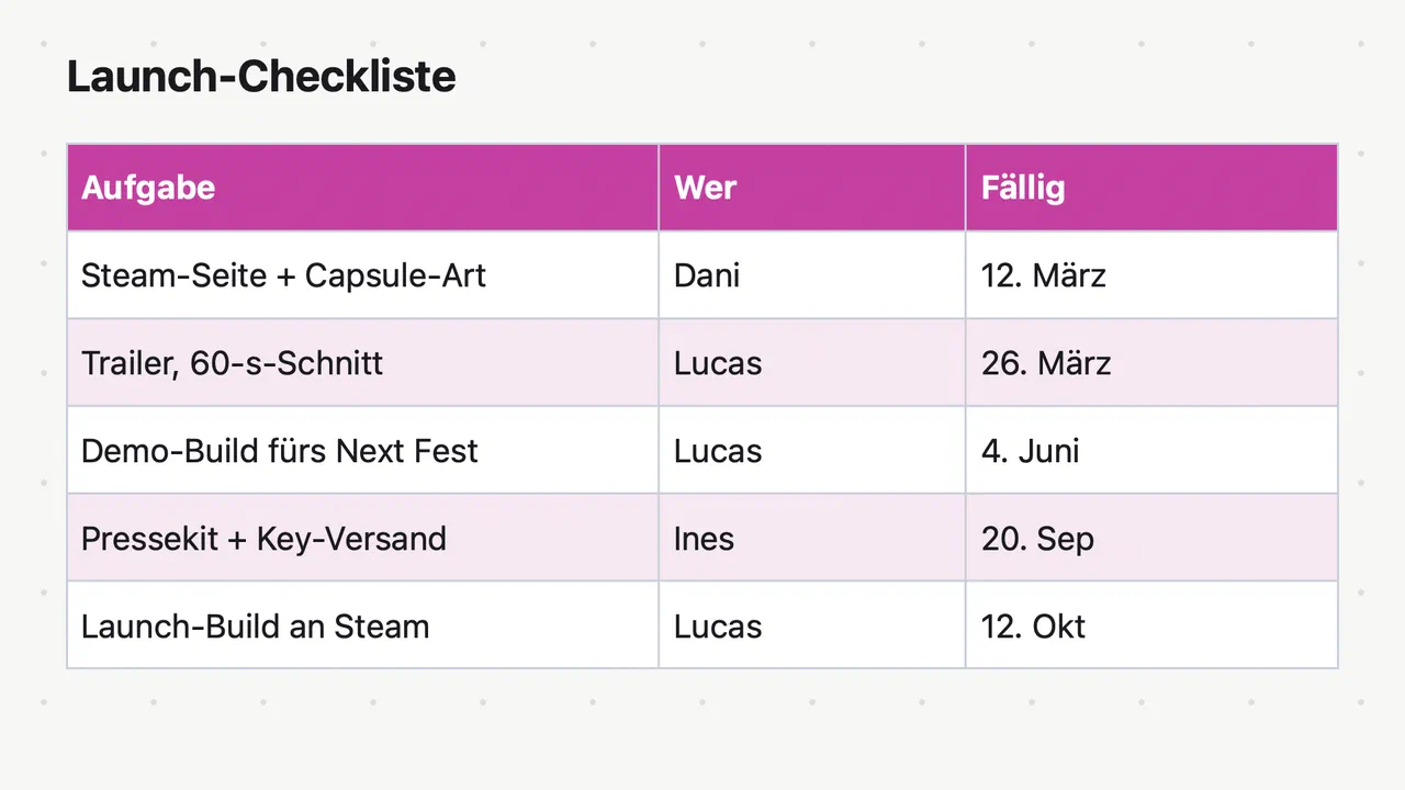 Folie 2, Checkliste: eine Tabelle mit Launch-Aufgaben, Verantwortlichen und Terminen
