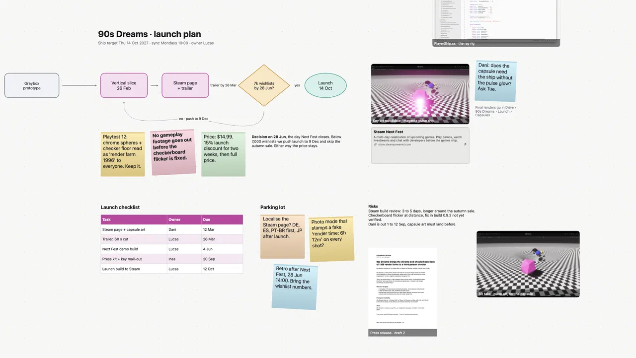 The whole 90s Dreams launch board before presenting: timeline, checklist, parking lot, risks, key art and a press release