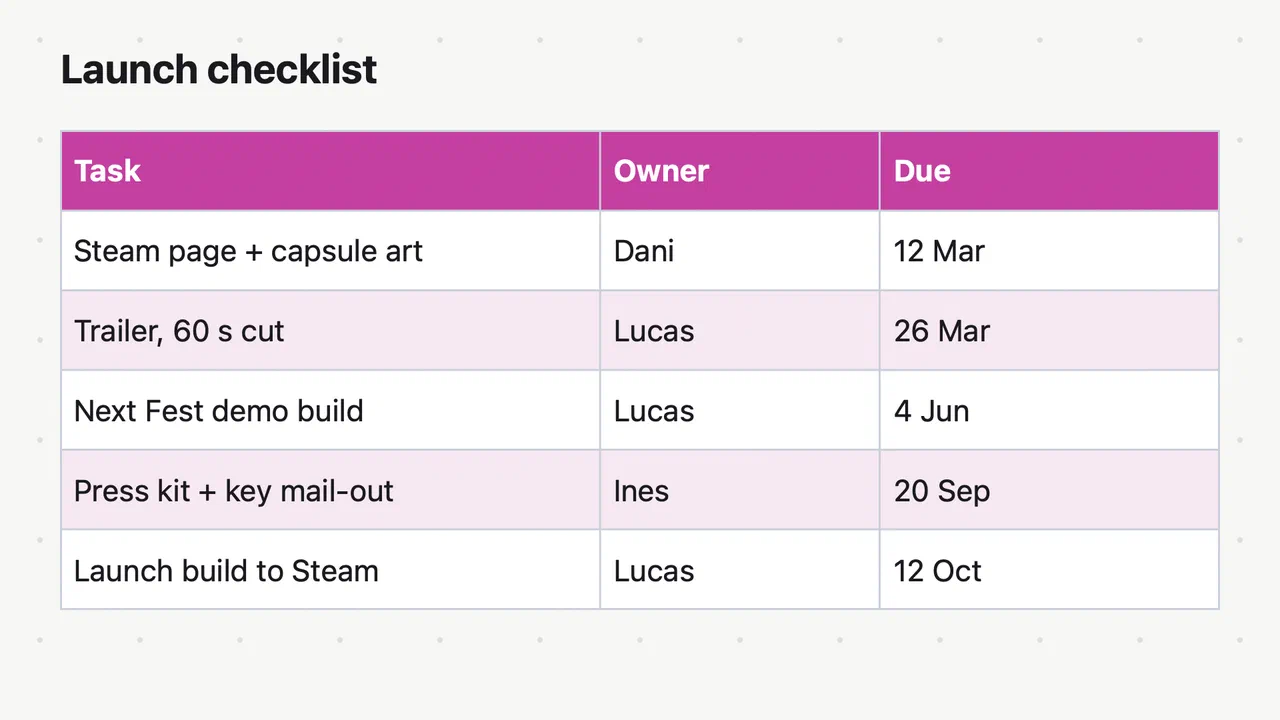 Slide 2, Checklist: a table of launch tasks with owners and due dates